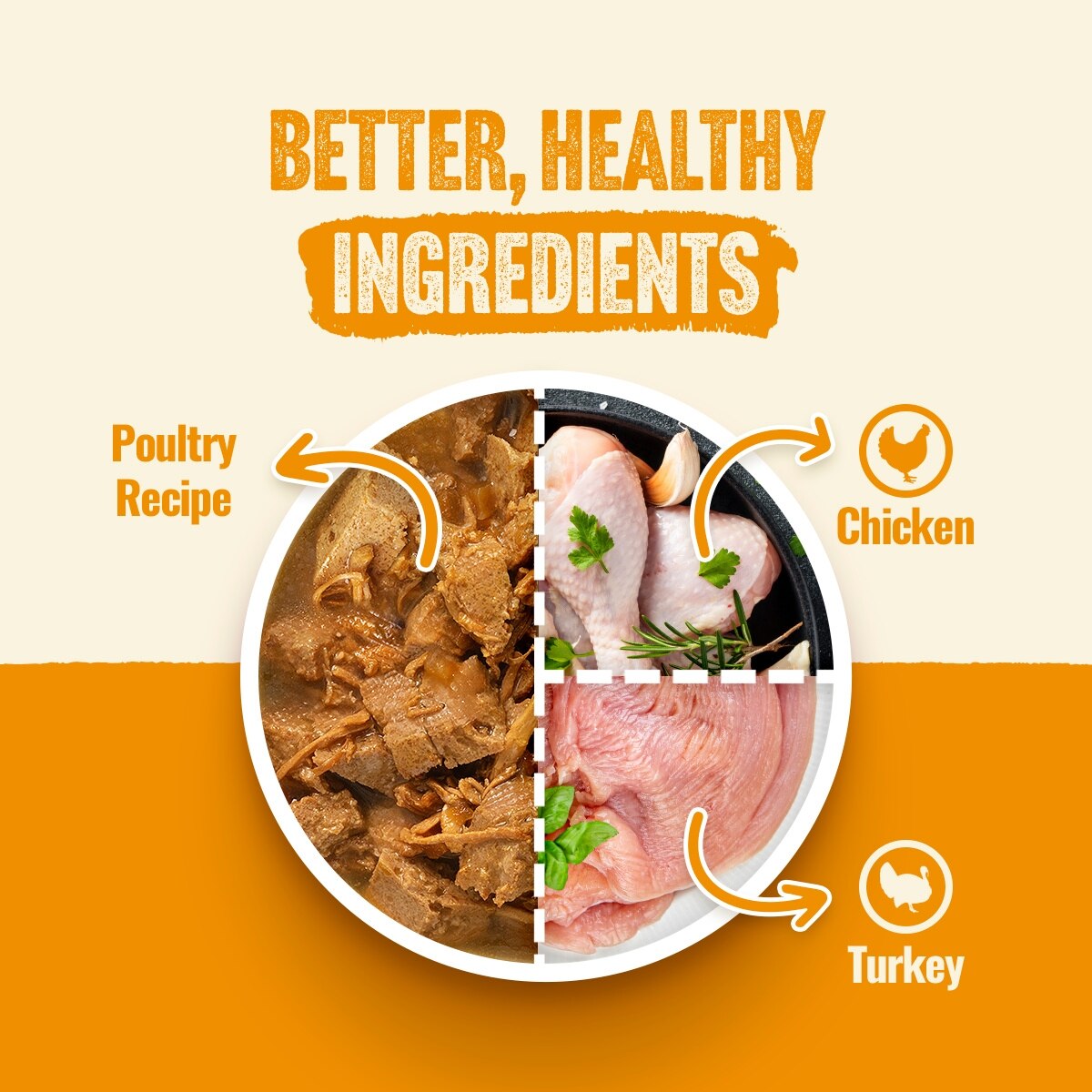 Natural Farm Adult Grain-Free 95% Animal Ingredients Chicken Recipe Canned Wet Dog Food Case