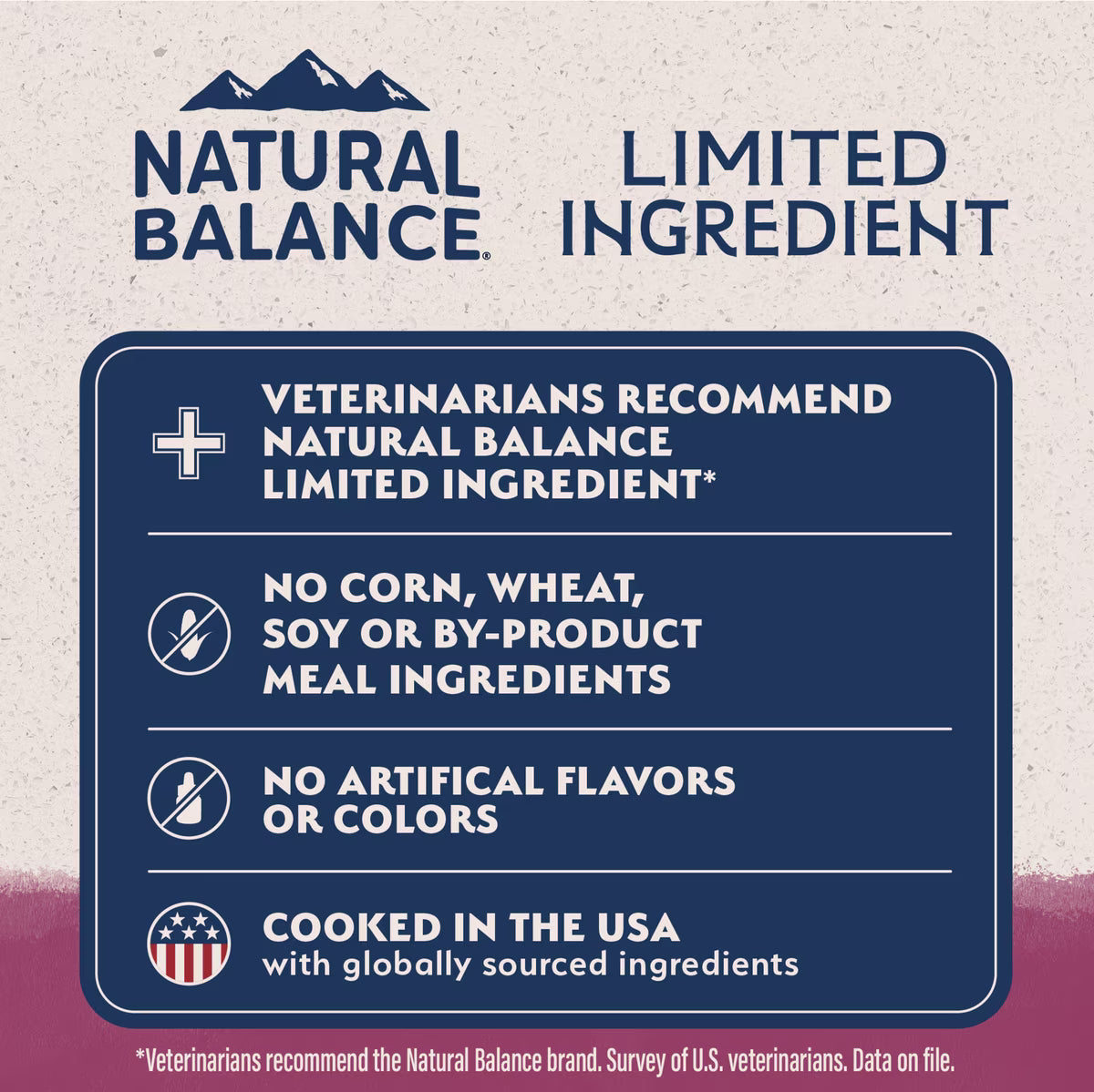 Natural Balance Limited Ingredient Grain-Free Sweet Potato & Venison Recipe Dry Dog Food 22lb