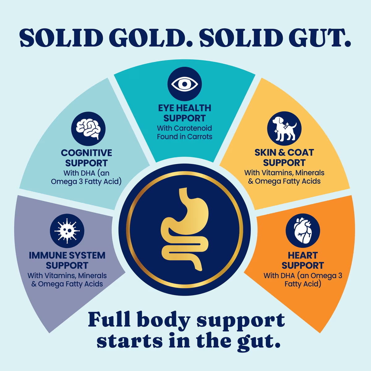 Solid Gold Real Lamb, Brown Rice & Pearled Barley Whole Grain Recipe Dry Dog Food 24lb