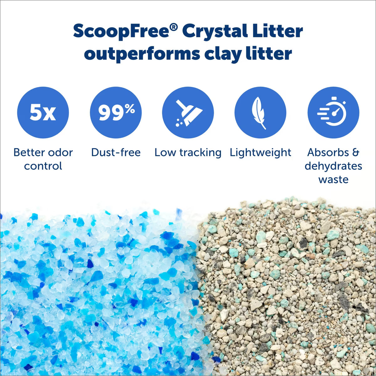 PetSafe Disposable Crystal Cat Litter Tray Scoop Free 1 pack
