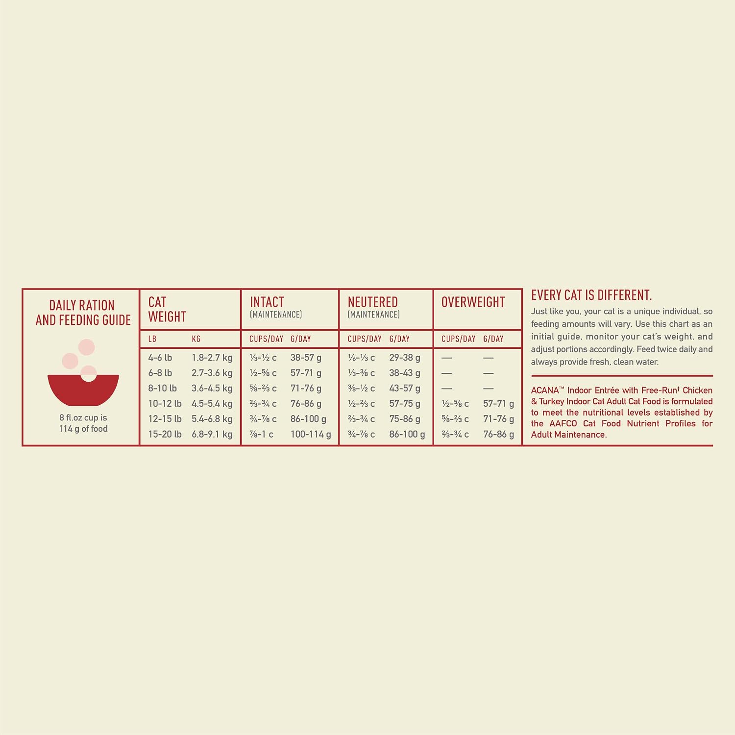 ACANA Dry Cat Food for Indoor Cats Indoor Entrée Chicken Turkey Whole Herring and Rabbit 4lb Bag