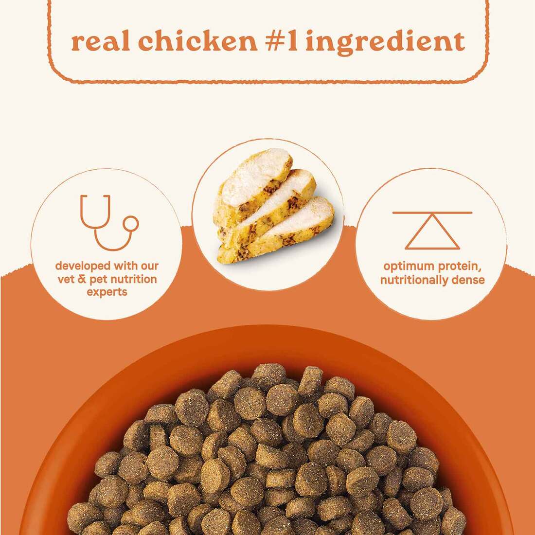 Canidae All Life Stages Dry Dog Food Multi-Protein Recipe 5lb