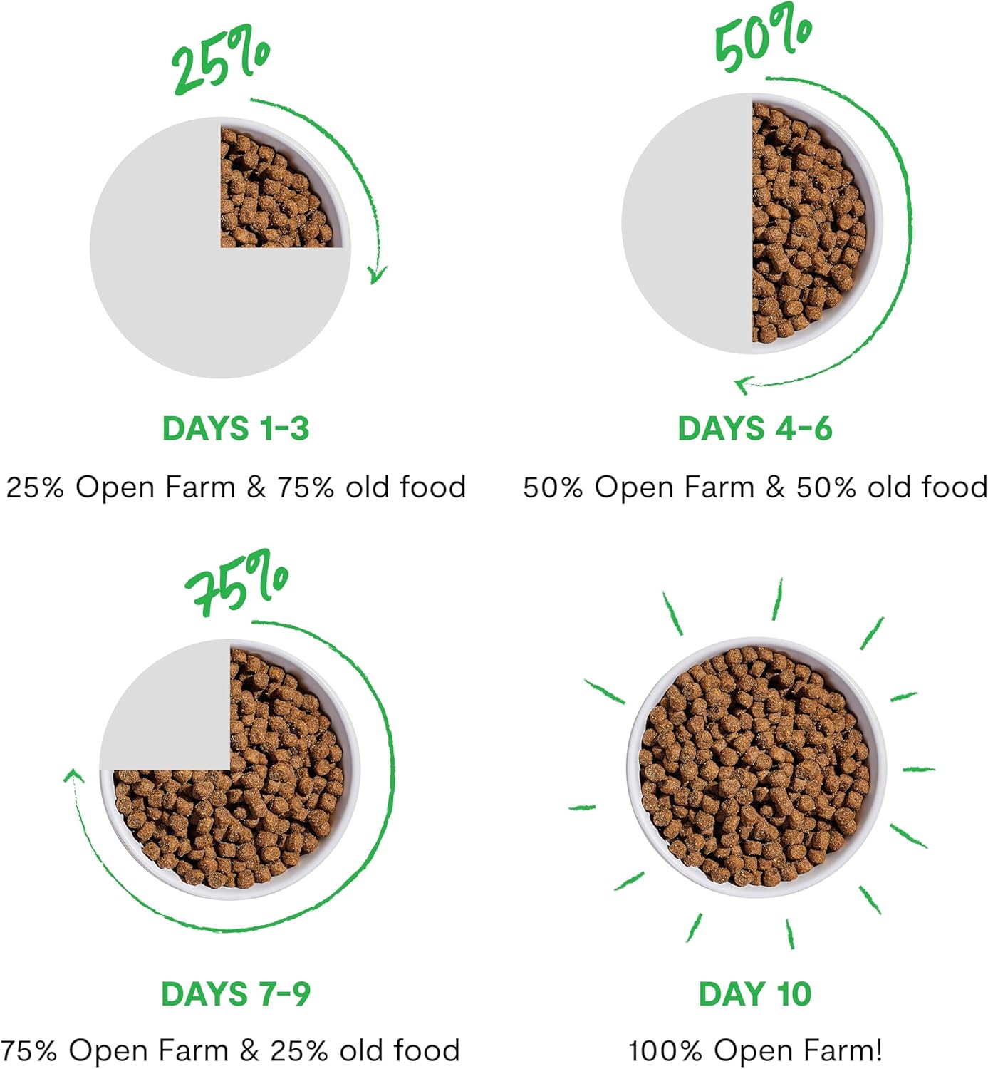 OPEN FARM RAWMIX WO AG 3.5LB