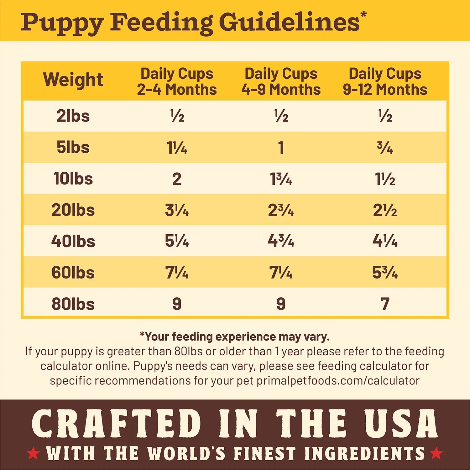 Primal Kibble in the Raw Recipe Non-GMO Freeze-Dried Puppy Food 1.5lbs