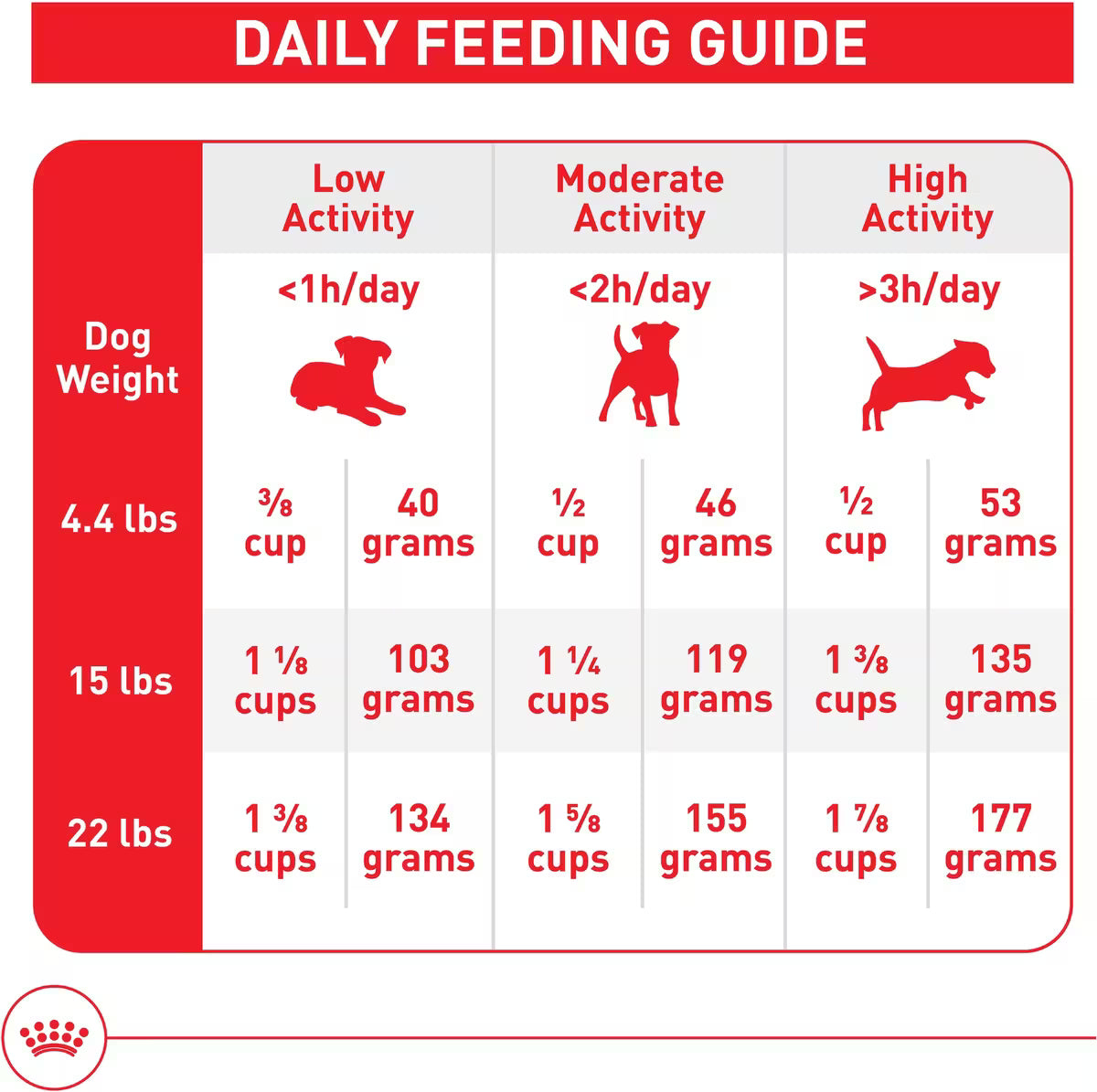 Royal Canin Small Breed Adult Dry Dog Food 4lb