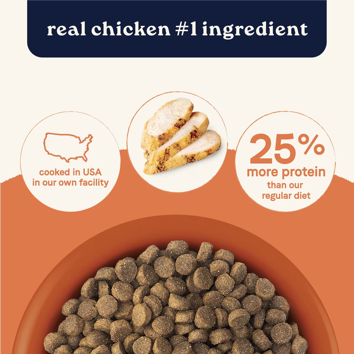 CANIDAE All Life Stages Multi-Protein Chicken High Protein Recipe Dry Dog Food 5 LB