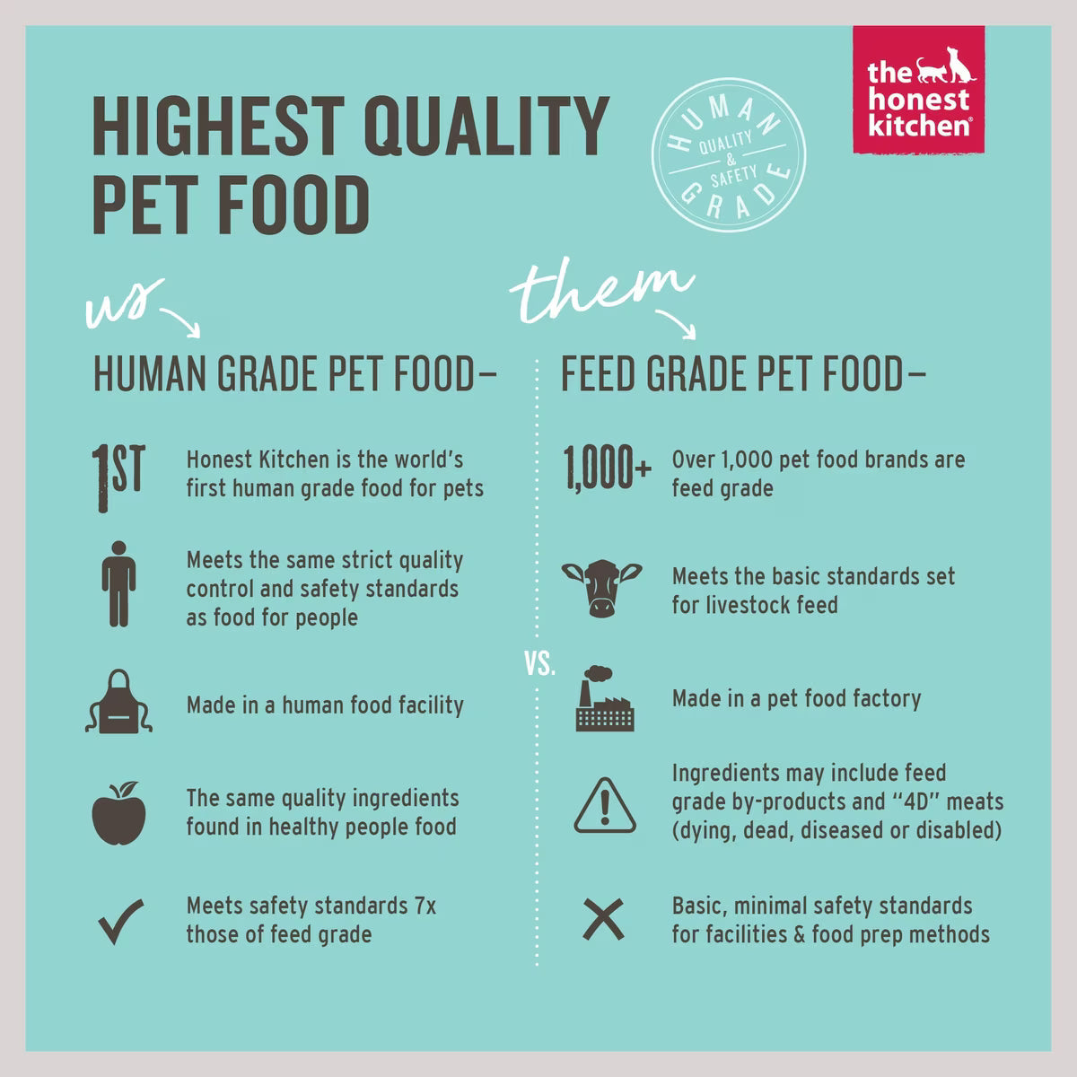 The Honest Kitchen Butcher Block Beef, Cheddar & Farm Veggies Pate Wet Dog Food 10.5oz