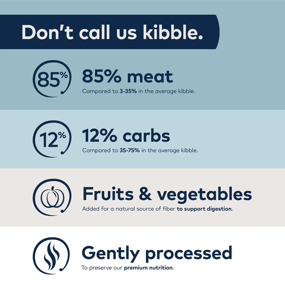 ZIWIPEAK LAMB VEGETABLES 1.8lb