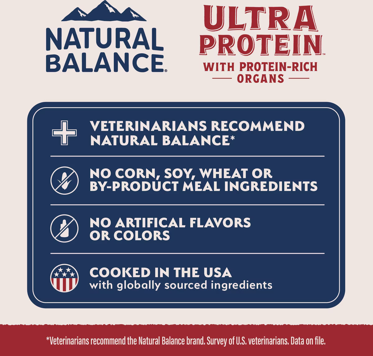 Natural Balance Ultra Protein Chicken & Chicken Meal Recipe Dry Cat Food 3lb