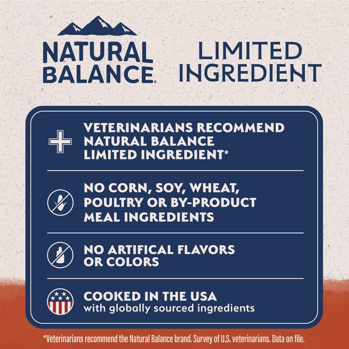 Natural Balance Grain-Free Salmon & Sweet Potato Recipe Dry Dog Food 12lb