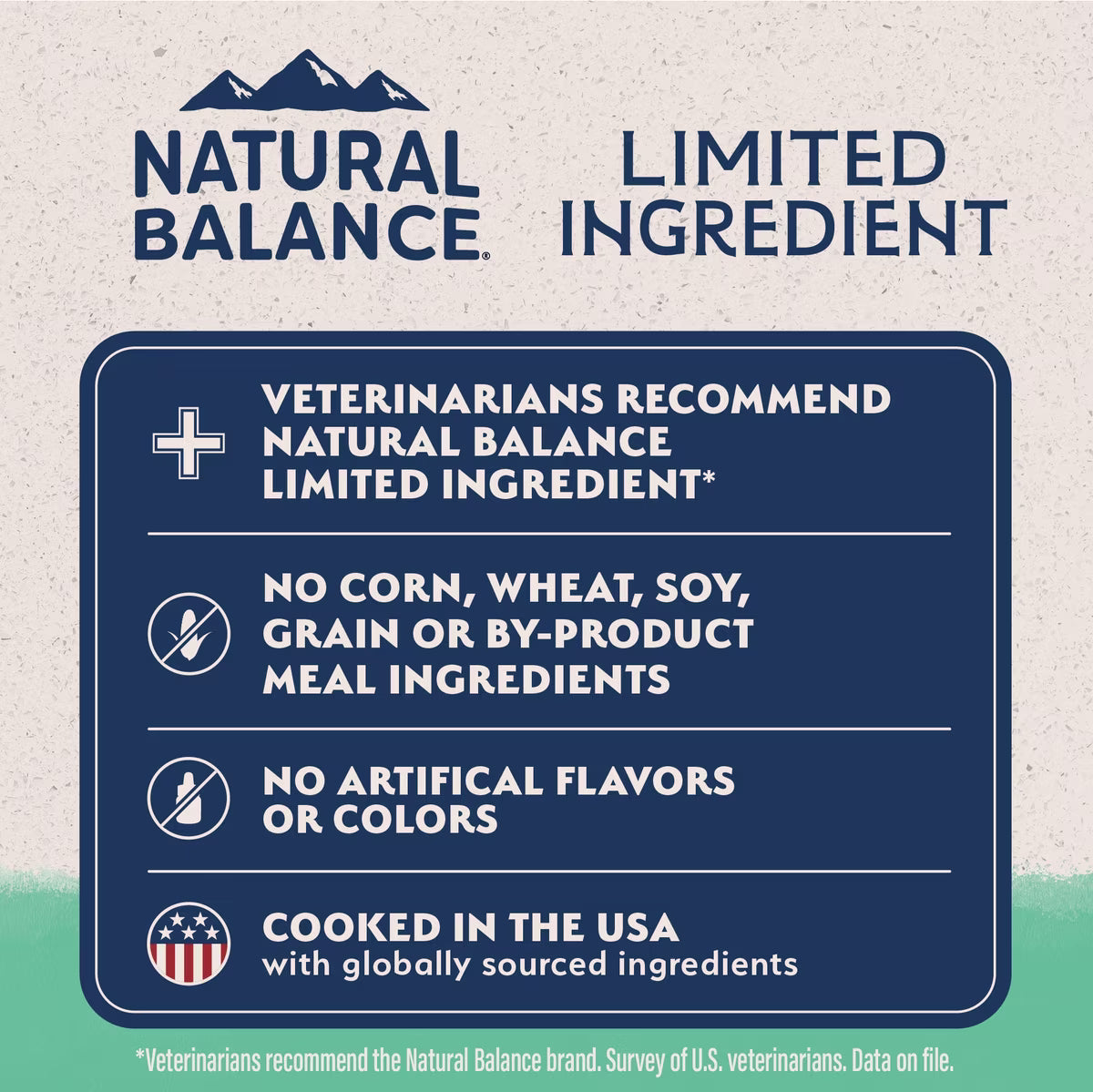 Natural Balance Limited-Ingredient Grain-Free Chicken & Sweet Potato Recipe Dry Dog Food 24lb