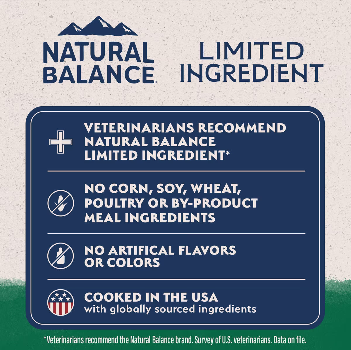 Natural Balance Lamb & Brown Rice Recipe Dry Dog Food 4lb