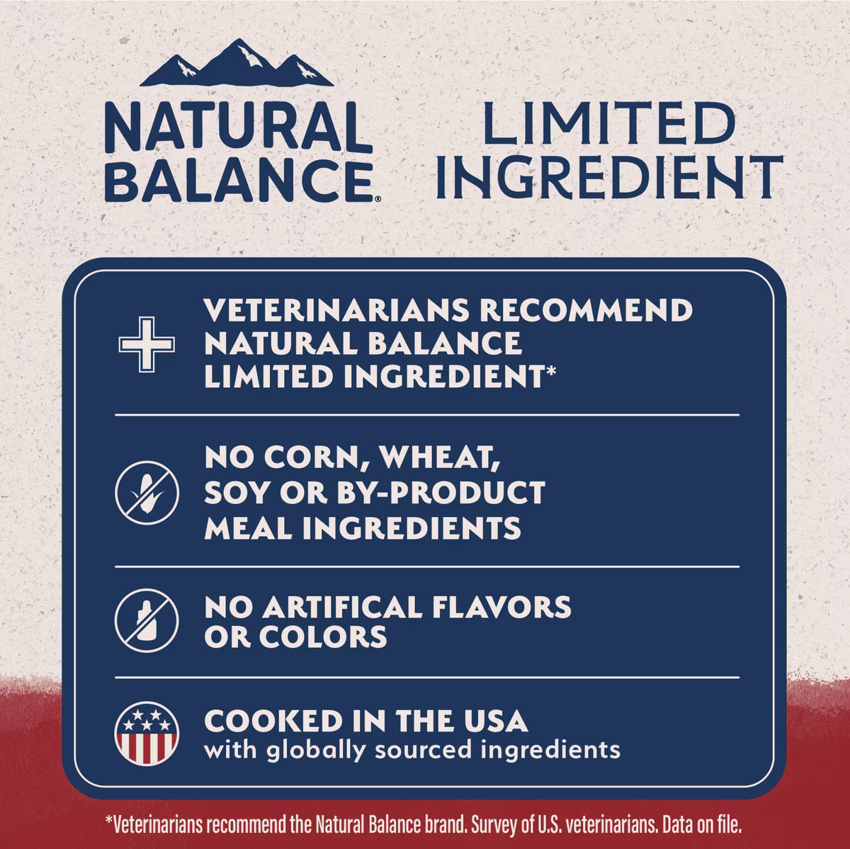 Natural Balance Limited Ingredient Grain-Free Sweet Potato & Bison Recipe Dry Dog Food 22lb