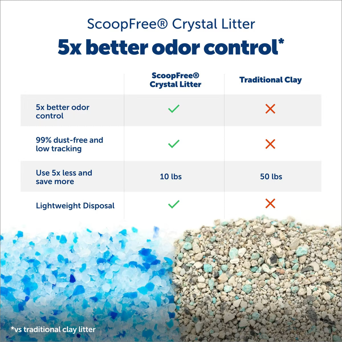 PetSafe Scoop Free Crystal Self-Cleaning Litter Box
