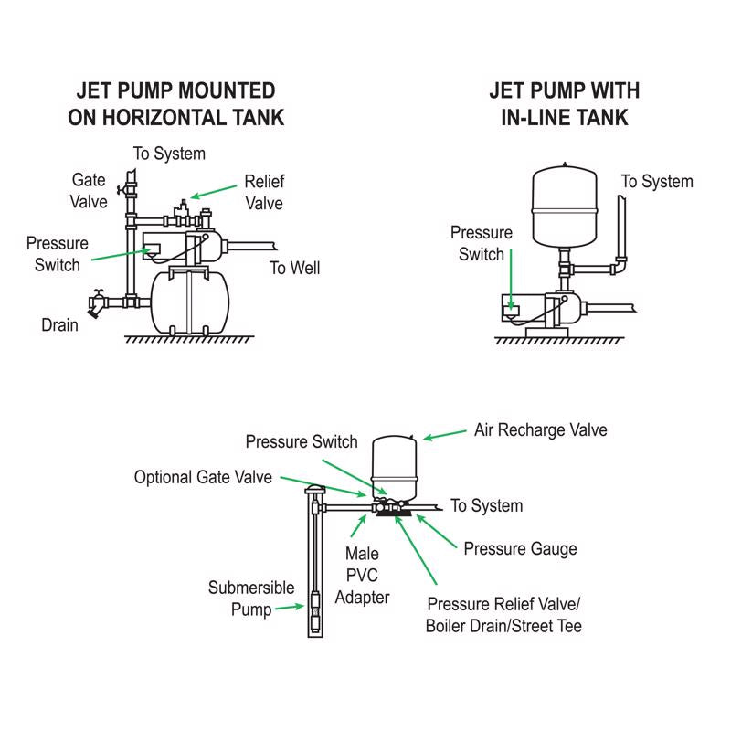 Well Pressure Tank 86 gal Pre-Charged Vertical Tank PMD-86