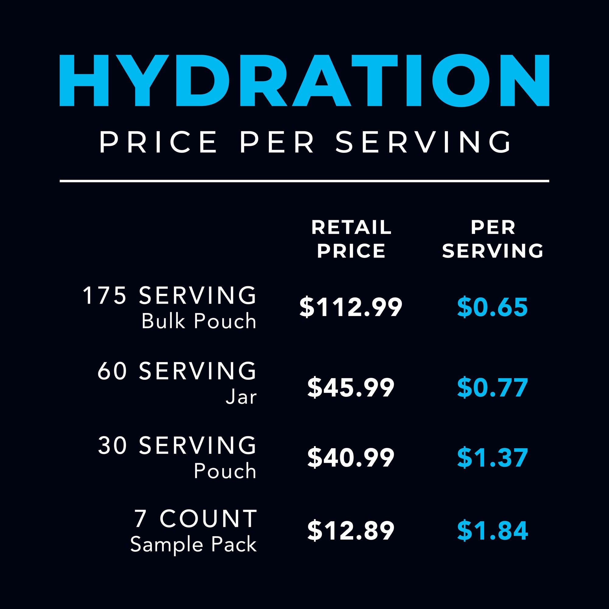 Re-Lyte Hydration Electrolyte Powder Bulk Pouch 175 Servings